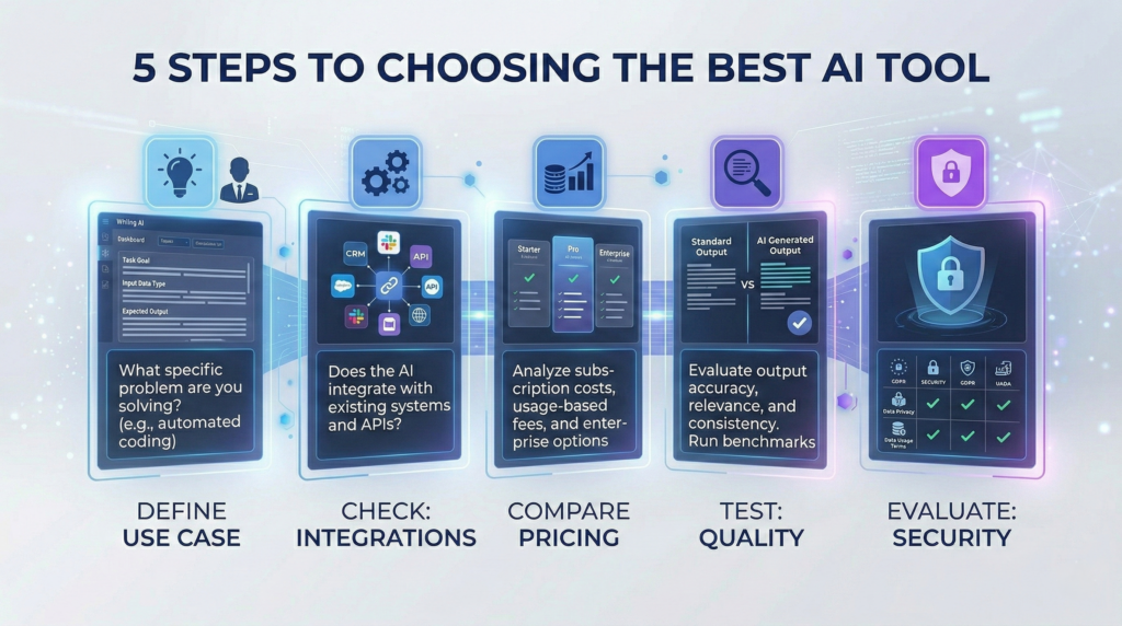 how to choose the best AI tool workflow guide