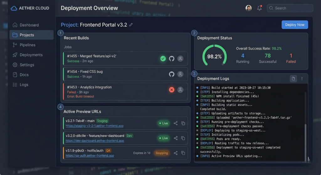 Cloud vercel deployment platform dashboard showing build logs and preview deployments